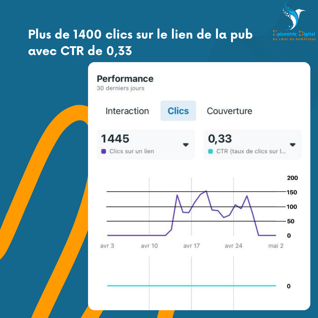 Résultat de campagnes publicitaires